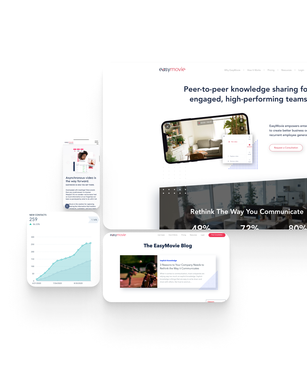 Easymovie case study thumbnail