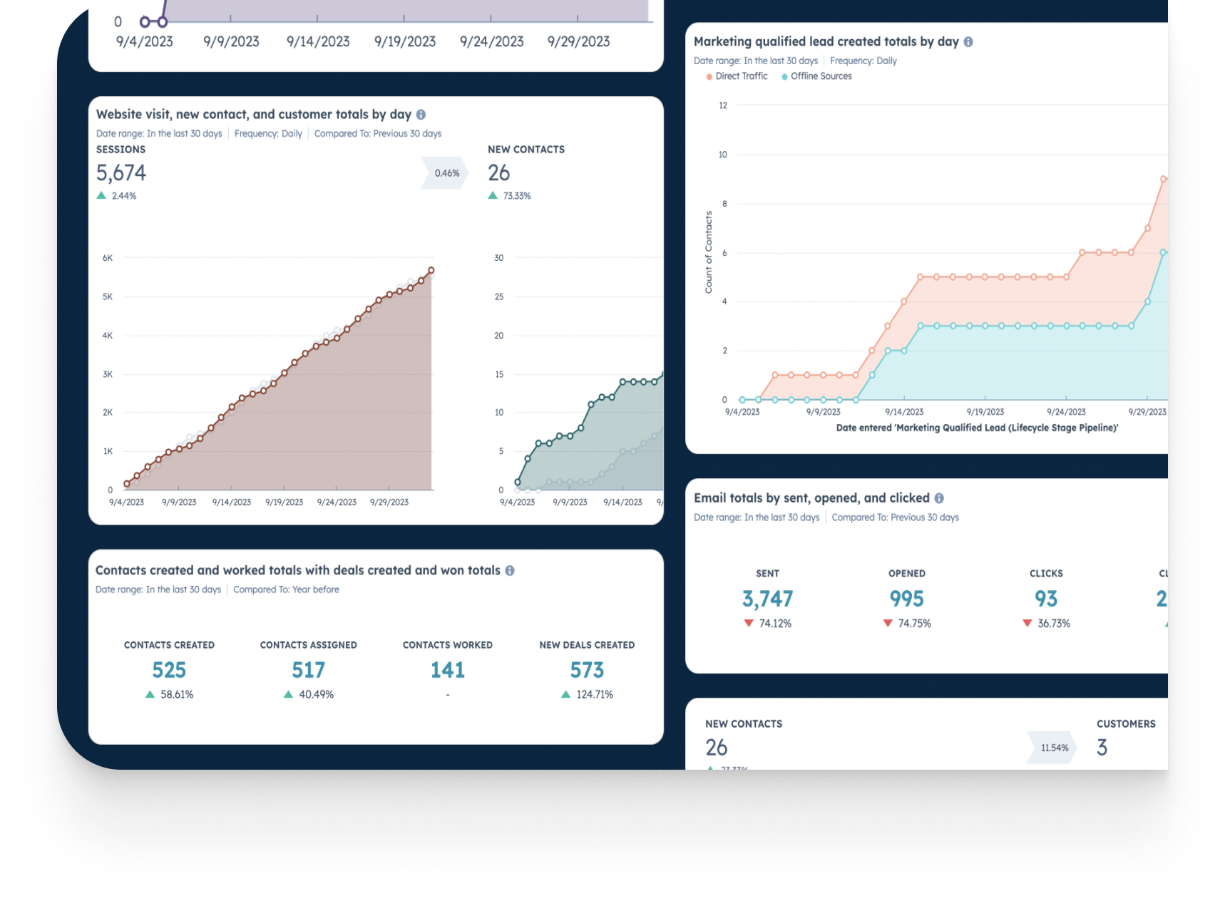 Hubspot dashboard and data screenshot