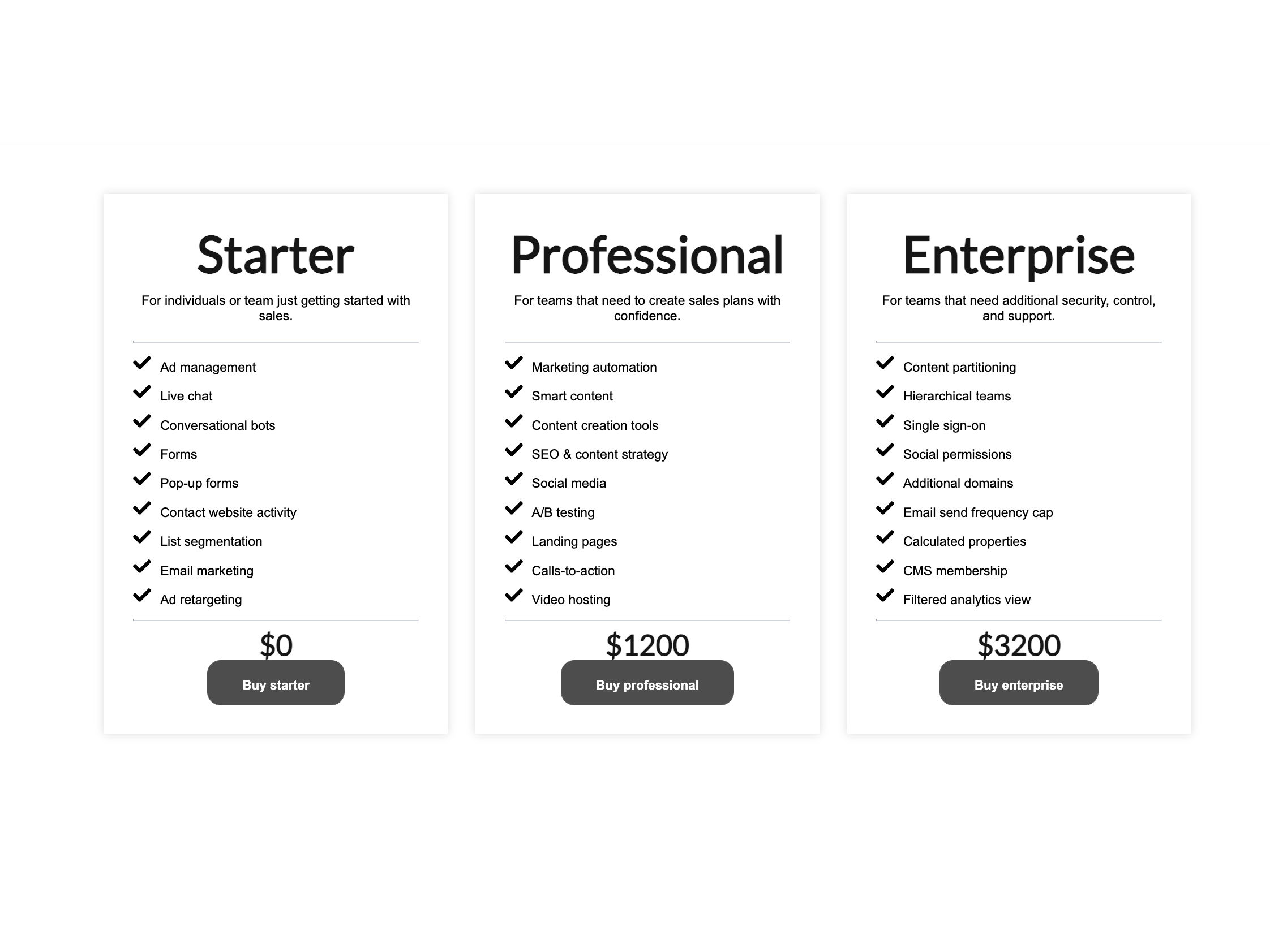 Product Pricing Cards
